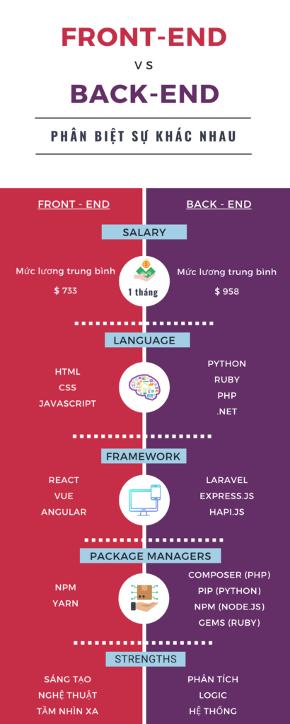 Front-end-vs-Back-end