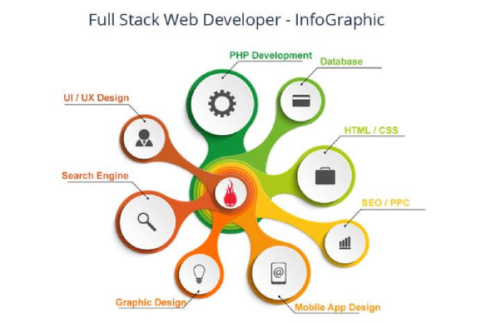 full-stack-developer